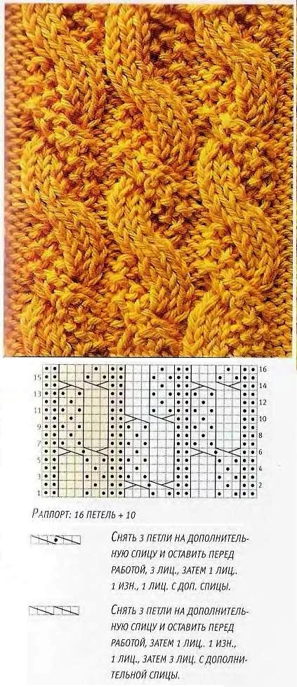 Patterns of kóc