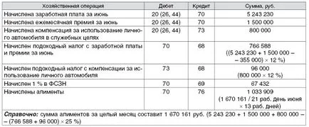 Опции за прекратяване на плащанията за издръжка