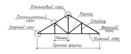 Поток член Стоманен