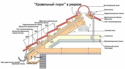 Hőszigetelés a tető ásványgyapot belül lépésről lépésre