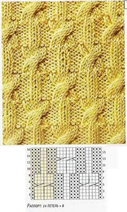 Patterns of kóc