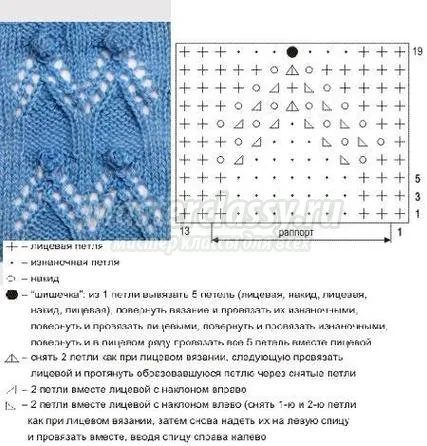 tricotare