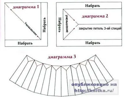 Плета ъгли, модели за плетене