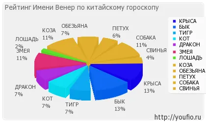 Стойност на име Wehner