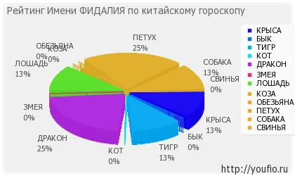 Стойност Име на приливите