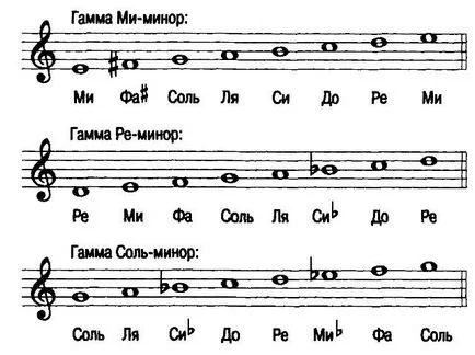 Cum să învețe să cânte la chitară de rock