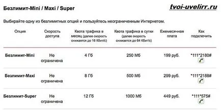 Hogyan lehet csatlakozni az internetre a MTS, ékszerész