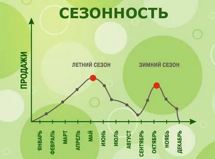 Hogyan kell megnyitni egy használt, és ahol törekvő vállalkozók