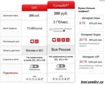 Hogyan lehet csatlakozni az internetre a MTS, ékszerész