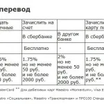 Как да презаредите MTS телефон баланс с Сбербанк