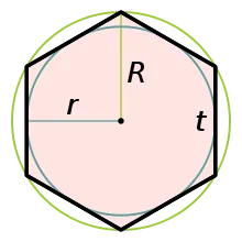 Cum de a construi un hexagon regulat, fac totul singur