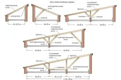 Cum de a construi un garaj de beton celular cu mâinile lor