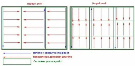 Hogyan kell helyesen gitt falak festésére vagy tapéta a konyhában kezével videó újszülött