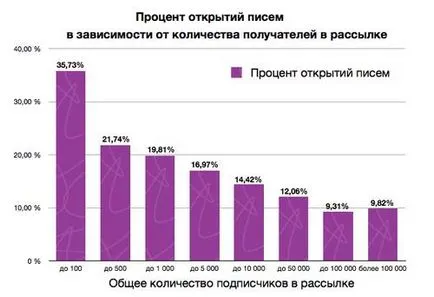 Как да напишете статия или съобщение за кореспонденция