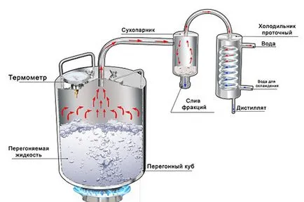 Cum Moonshine Moonshine modul în care să se conecteze la modul de utilizare Moonshine