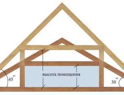Как да се изчисли ъгъла на покрива голямото минимален ъгъл, фронтон, изчисление