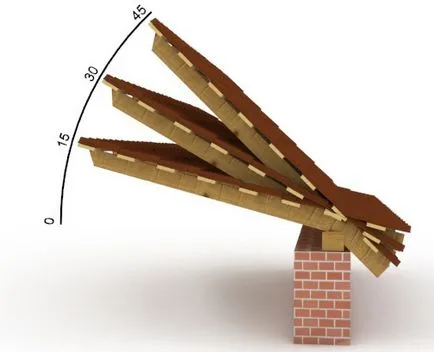 Как да се изчисли ъгъла на покрива голямото минимален ъгъл, фронтон, изчисление
