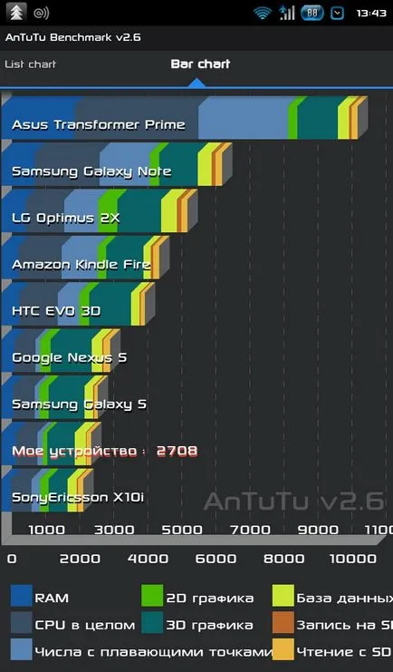 Hogyan borítani android