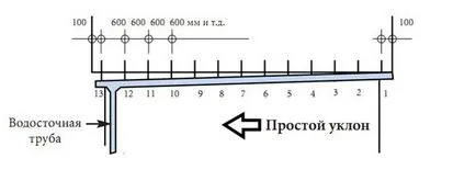 Като самостоятелно вися олуци