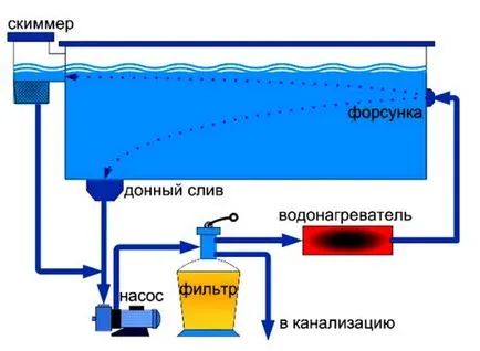 Hogyan készítsünk egy alap keret vagy felfújható medencék saját kezűleg, hogyan lehet a legjobban -