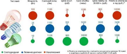 Így lehet energiát megtakarítani