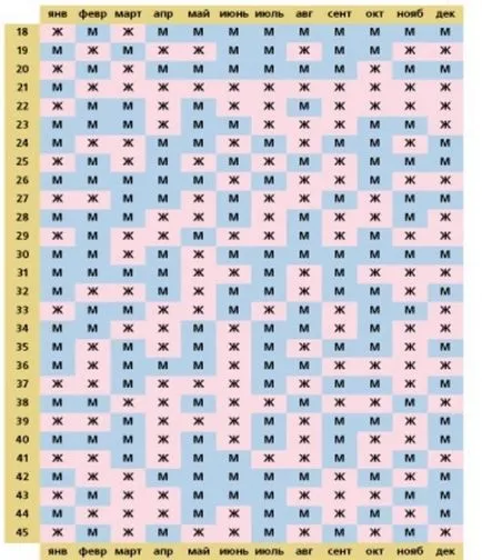 Как да планират пола на детето - как да се планира на бебето секс - бременност и раждане