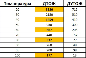 Сензори за Daewoo Nexia на - Daewoo Nexia Често задавани въпроси