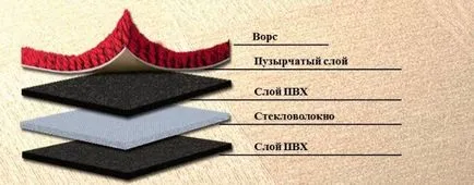 Какво е килим плочки, и как да го постави правилно, ремонт собствените си ръце