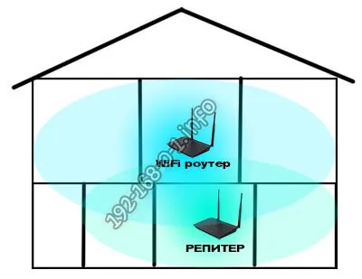 Ahogy wifi router felerősíti a jelet, és javítja a vétel minőségét