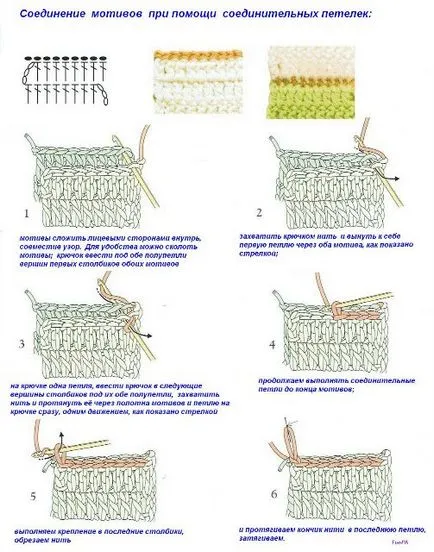 Hogyan kell varrni a kötött terek, opciók varratok, oblacco