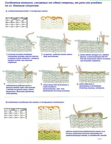 Hogyan kell varrni a kötött terek, opciók varratok, oblacco