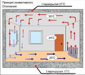 Cum de a alege un radiator, construi casa ta