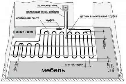 Hogyan válasszuk ki a meleg elektromos Padló szabályokat, funkciók, telepítés