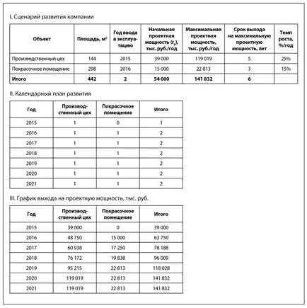 Cum să Excel pentru a calcula toate noul proiect al venitului înainte de taxe