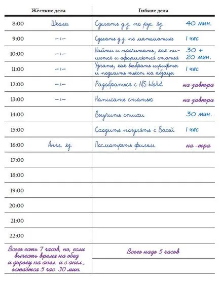 Hogyan lehet elkapni az összes hallgató lista helyes a dátum