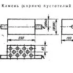 Керамични куха тухла и разтворът запълва празнотата с