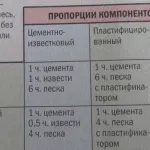 Керамични куха тухла и разтворът запълва празнотата с