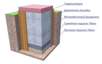 Téglakemence szauna, a tervezéstől a szóló kezüket