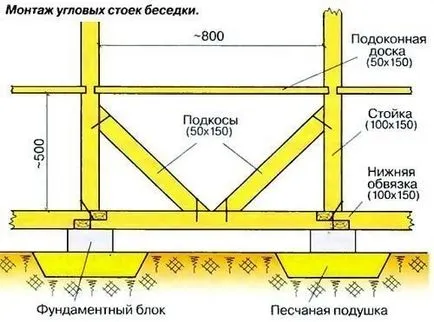 Váz nyolcszögletű pavilon saját kezűleg, egy nyári konyha (rajzok)