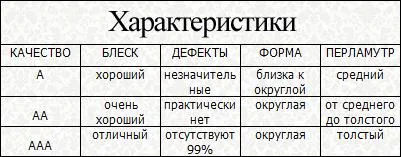 качество перла класове от ААА до - Справедливи Masters - ръчна изработка, ръчно изработени