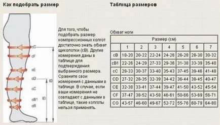 venoteks Tricotaj de compresie, SIGVARIS, Medi, RelaxSan, Ergoform, INTEX