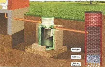 Компресор за септична защо го и се нуждаят от това как да се свържете