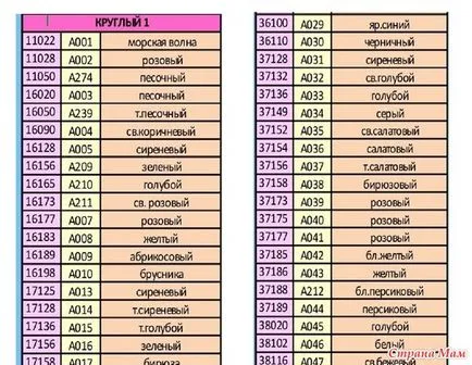 Capsule, fogselyem kártya, vagy tartom a gazdagság - hímzés és mindent, ami - az ország Moms