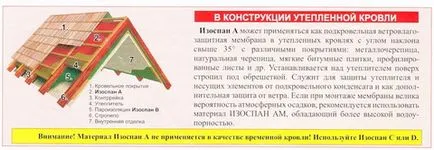 Покривът на къщата на gazoblokov - как да се направи себе си