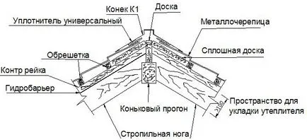 Acoperisuri din metal