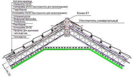 Покриви от метал