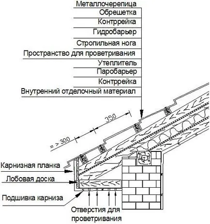 Acoperisuri din metal