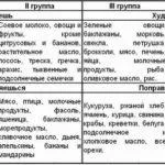 Repaus alimentar la domiciliu uscat, în conformitate cu Ohanyan, pe dietă pentru toată lumea Bragg