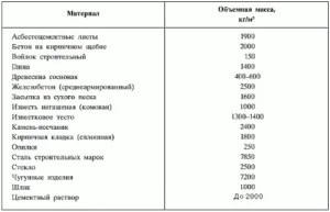 Курсове печка вземащите, готварска печка - научите как да бъде и където те учат