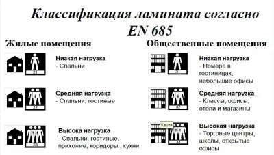 Ламиниран за подово отопление, което е по-добре да се избере анализа на маркировки